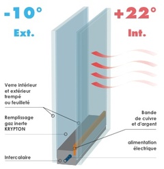 Le radiateur est mort. Vive la fenêtre chauffante ? - Batiweb